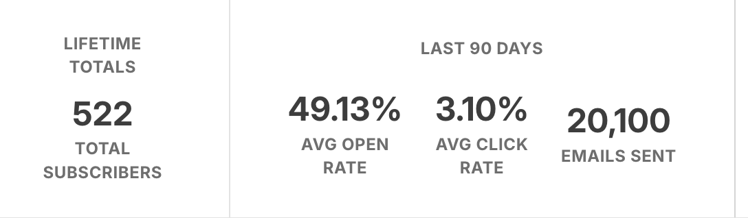 Social QA newsletter metrics dashboard